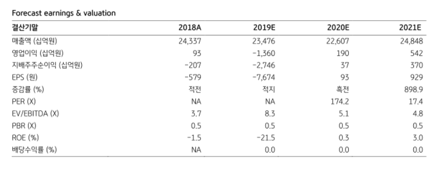 (자료제공=KB증권)