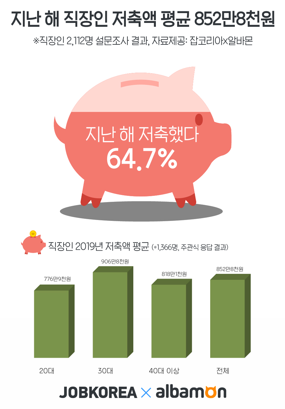 (사진제공=잡코리아)