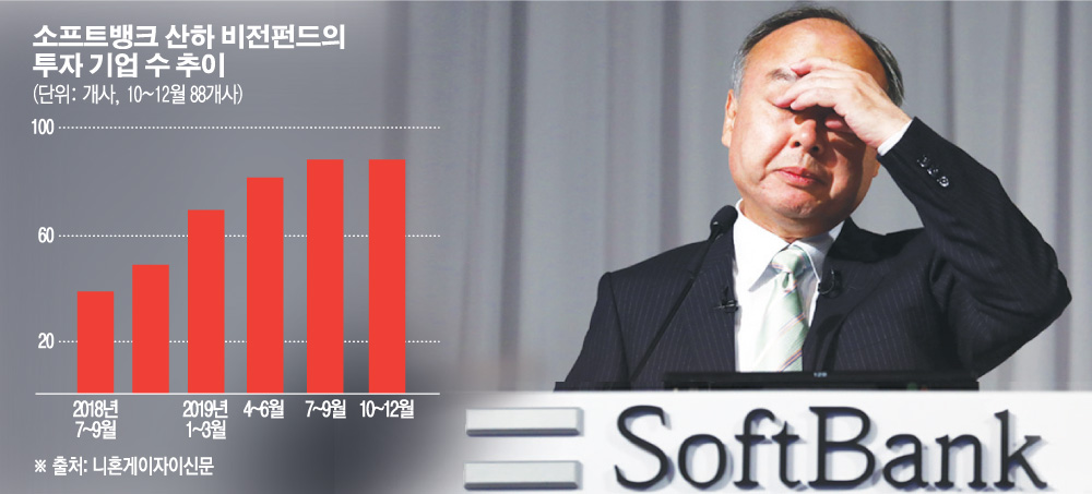 (그래픽=손미경 기자 sssmk@ )