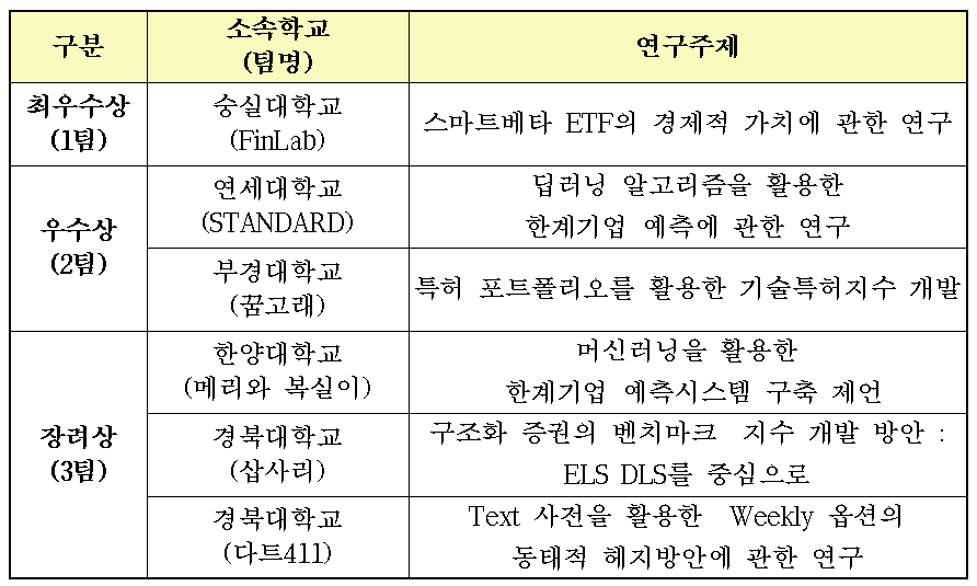 (출처=한국거래소)