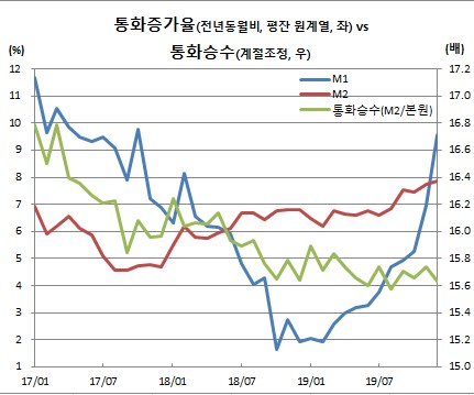 (한국은행)