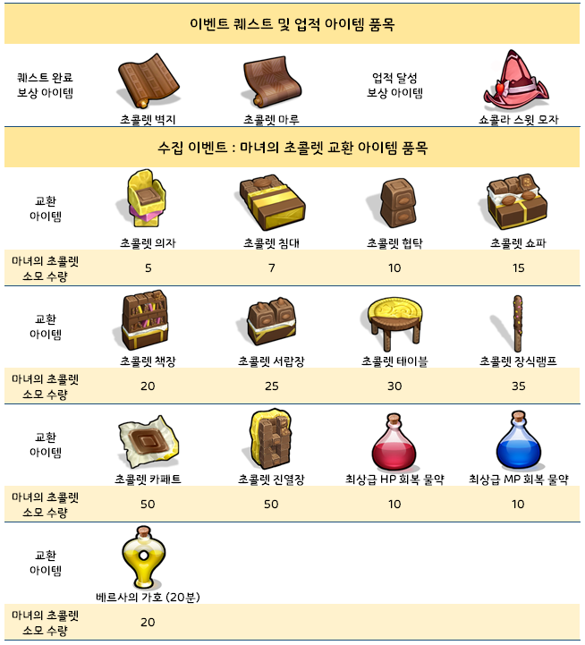 ▲  (출처=달빛조각사 공식 카페)