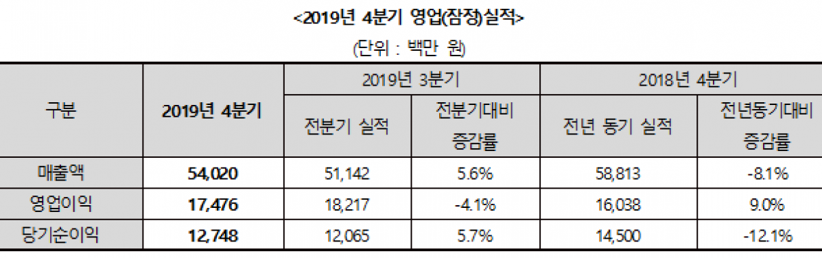 (자료제공=휴젤)
