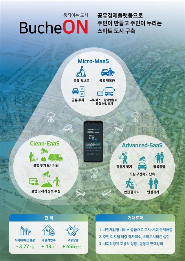 ▲부천이 국토교통부 '시티 챌린지' 본사업지로 선정됐다. (국토교통부)