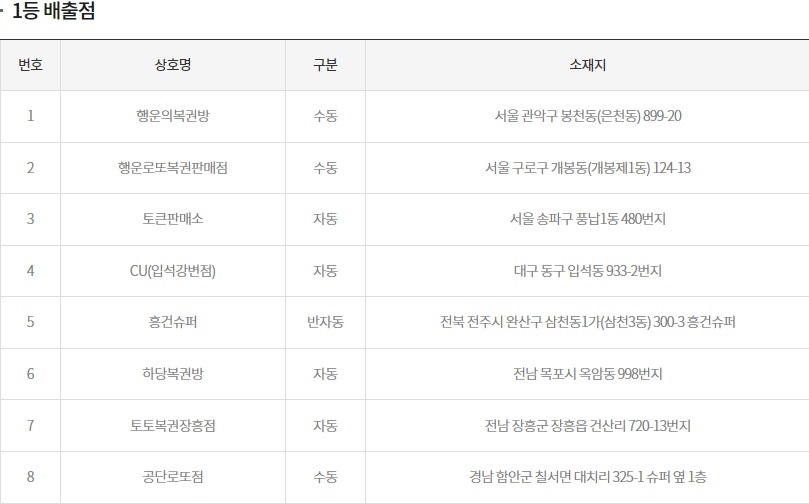 (출처=동행복권 홈페이지)