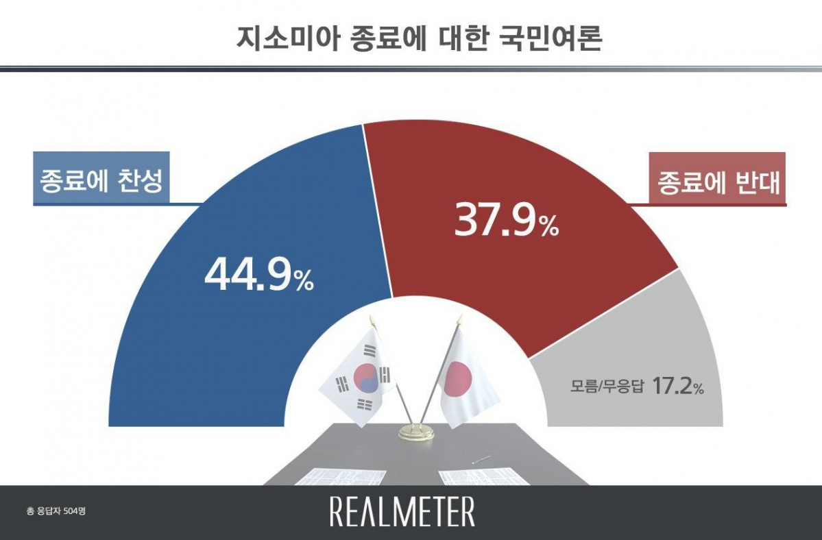 (자료=리얼미터)