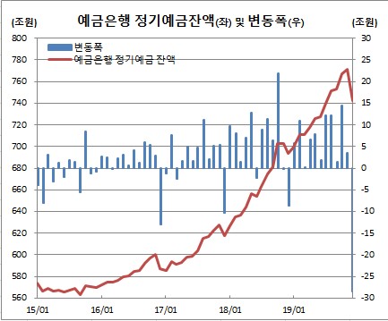 (한국은행)