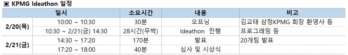 (자료 제공=삼정KPMG.)