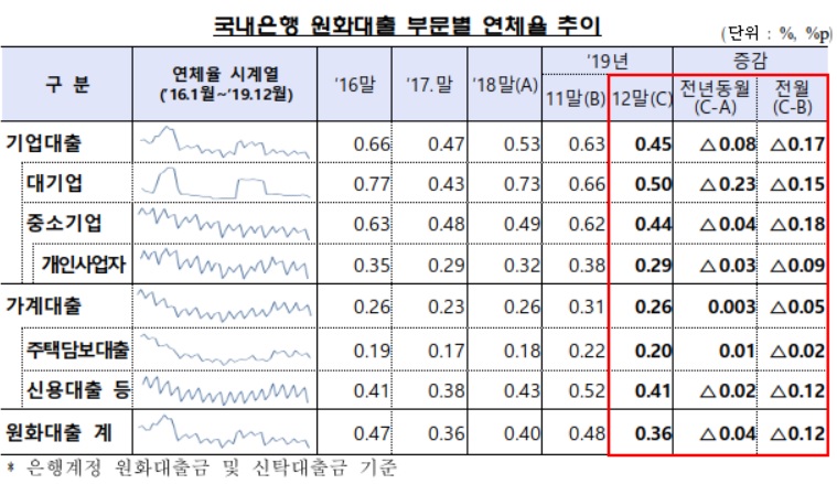 (출처=금융감독원)