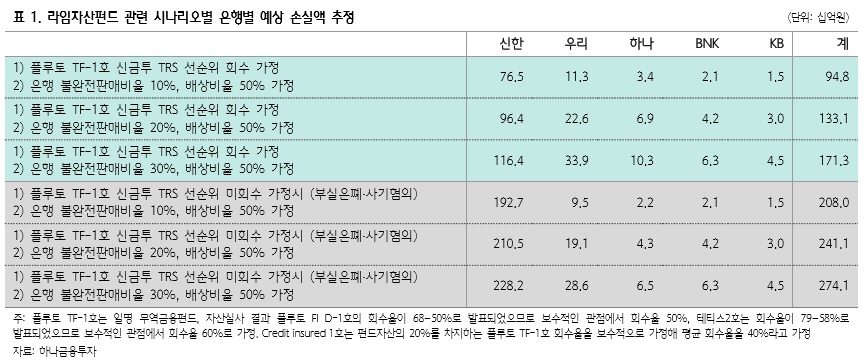 (출처=하나금융투자)