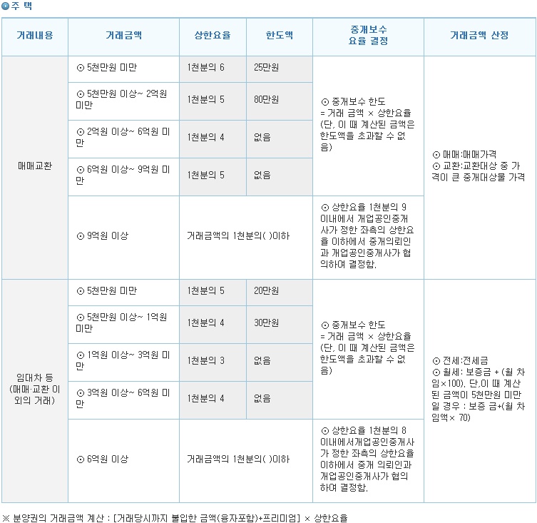 (출처=한국공인중개사협회 홈페이지)