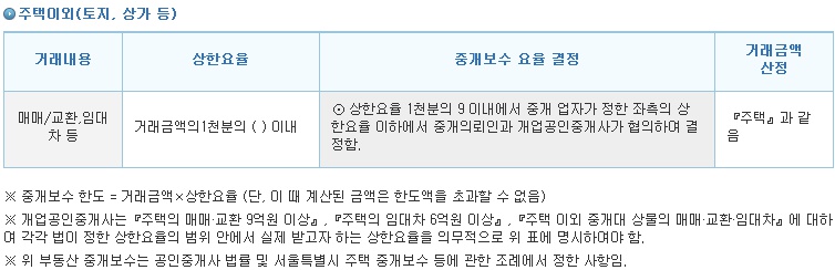 (출처=한국공인중개사협회 홈페이지)