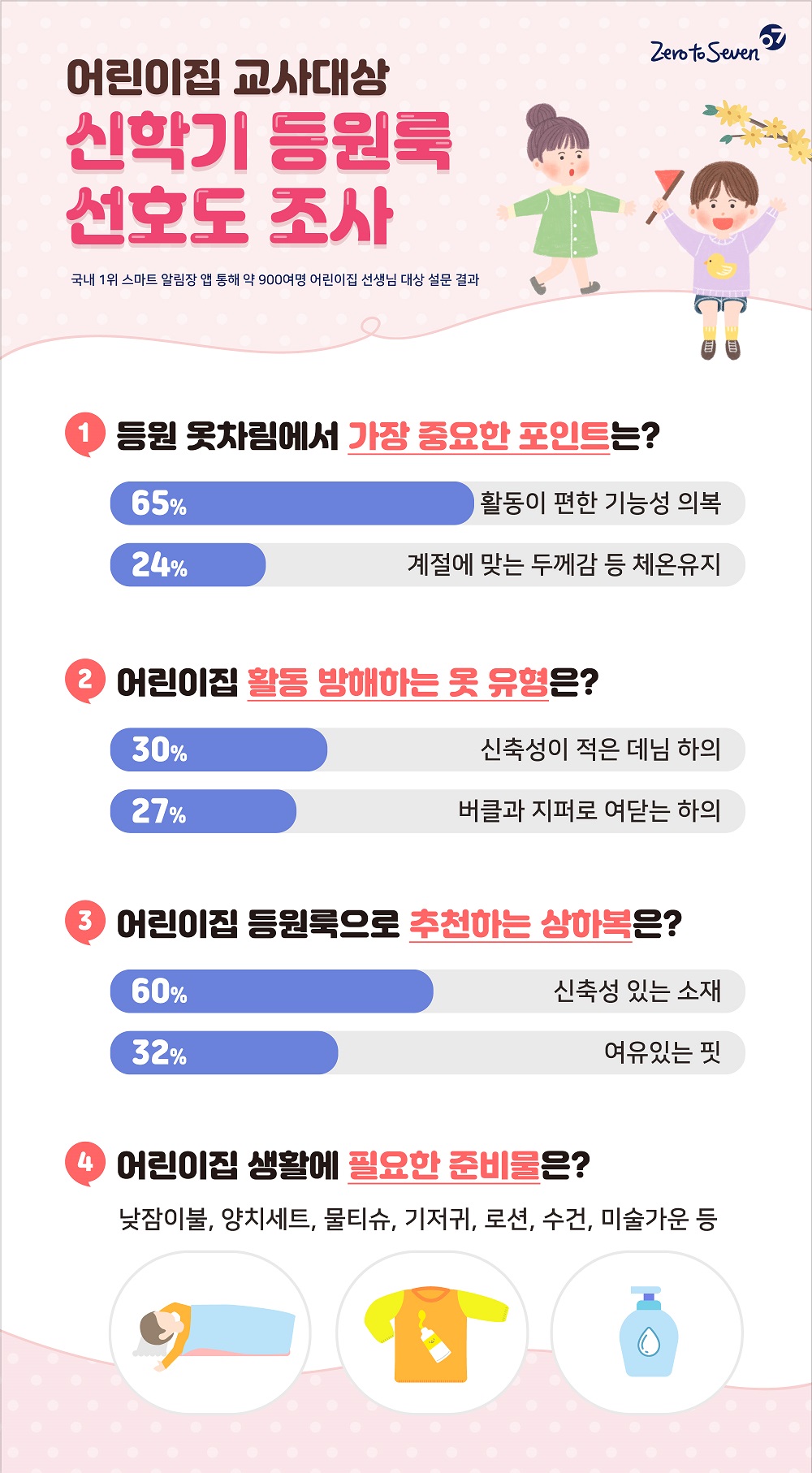 (사진제공=제로투세븐)