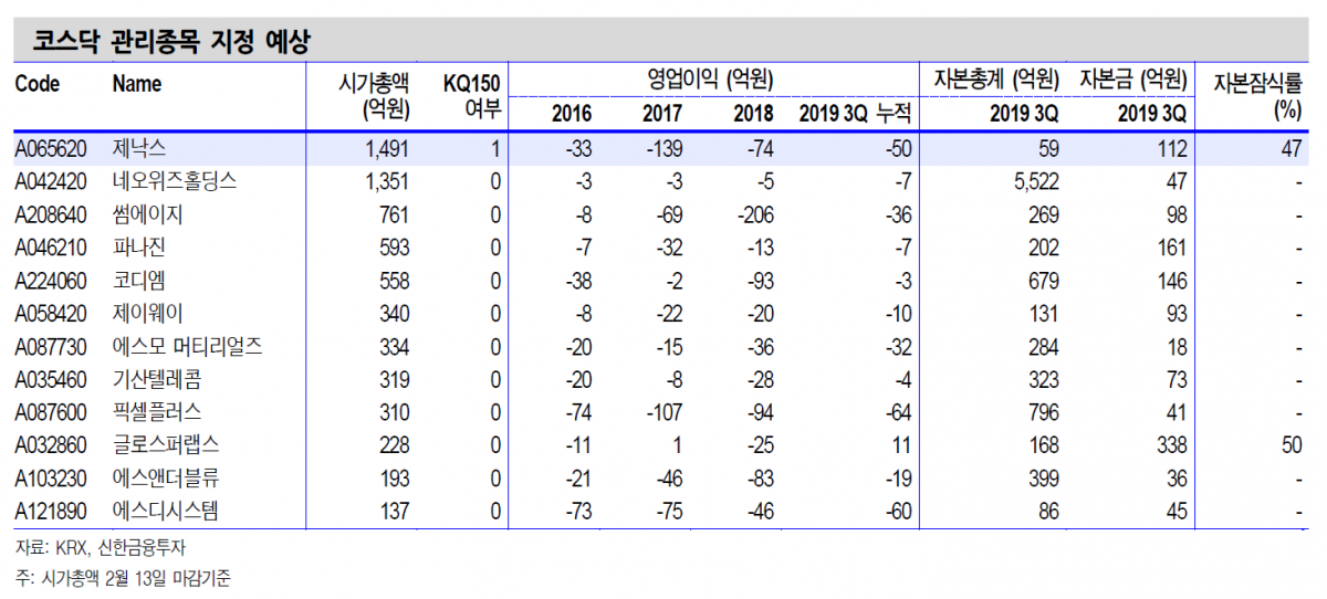 (출처=신한금융투자 리서치센터)