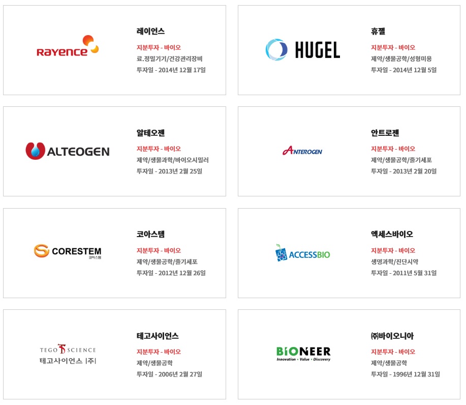 ▲대성창투 바이오 분야 포트폴리오 (출처=회사 홈페이지)