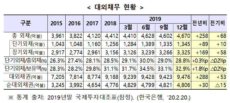(자료=기획재정부)