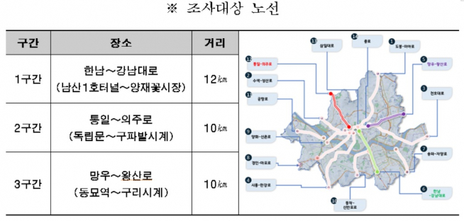 ▲조사대상 노선 (표 = 서울시)