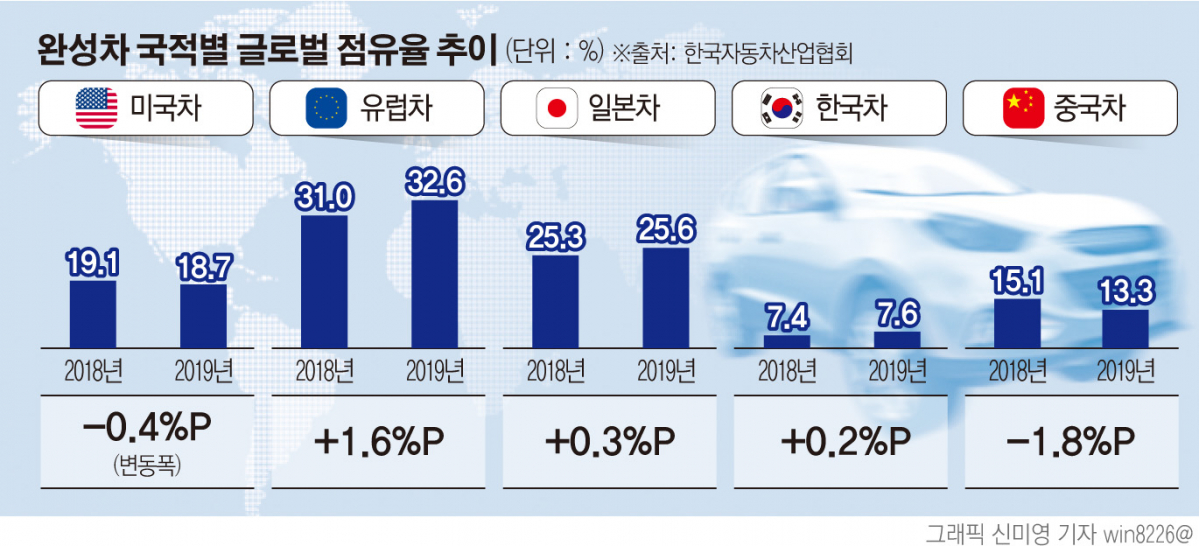 (그래픽=신미영 기자 win8226@)