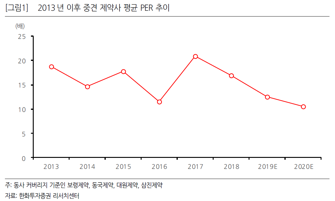 (출처=한화투자증권 리서치센터)