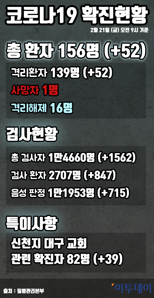 (그래픽=박서준 인턴기자 yahoo1221@)