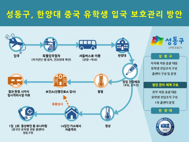 (출처=서울 성동구)