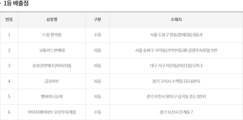 (출처=동행복권 홈페이지)