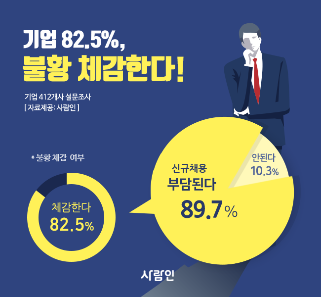 (사람인 제공)