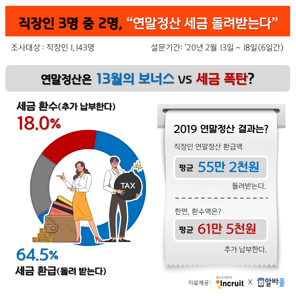 (인크루트 제공)