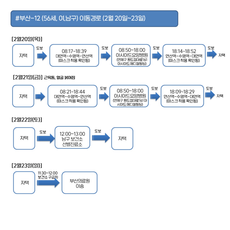 (출처=부산시청 홈페이지)