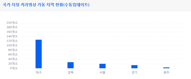 (출처=코로나 나우 홈페이지 )