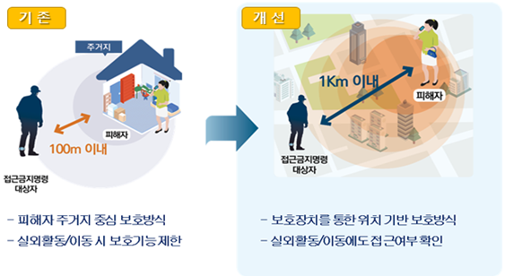 ▲피해자보호시스템 운영도 (법무부)