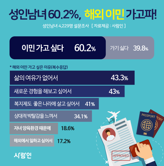 (사람인 제공)