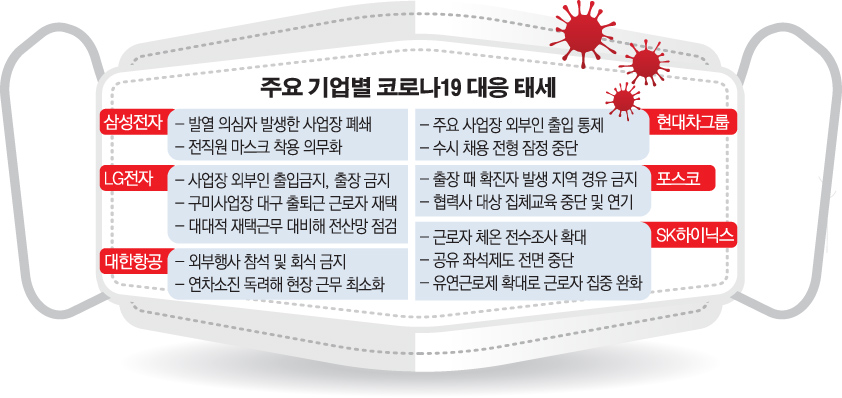 (그래픽=손미경 기자 sssmk@)