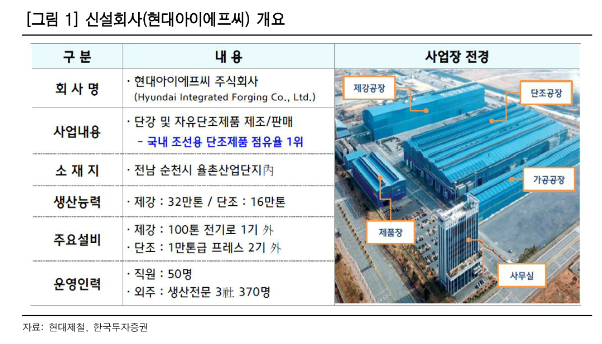▲현대아이에프씨(가칭) 개요.