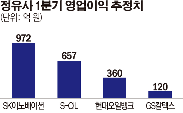 (그래픽=이민지 기자 leem1029@)