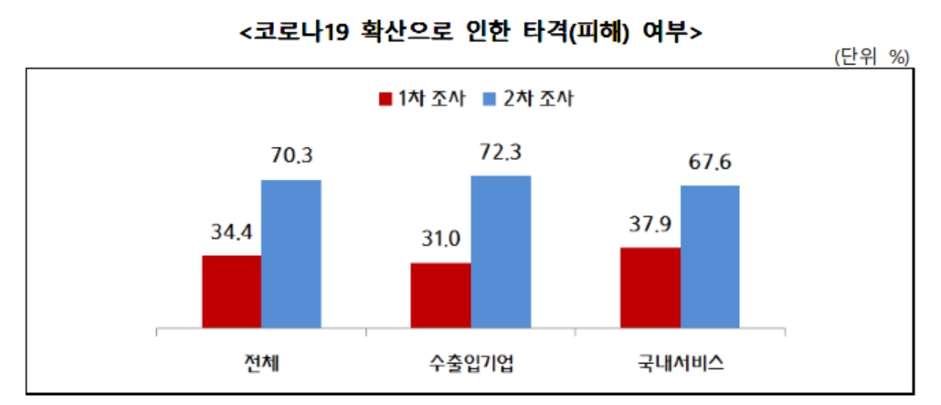 (사진제공=중기중앙회)