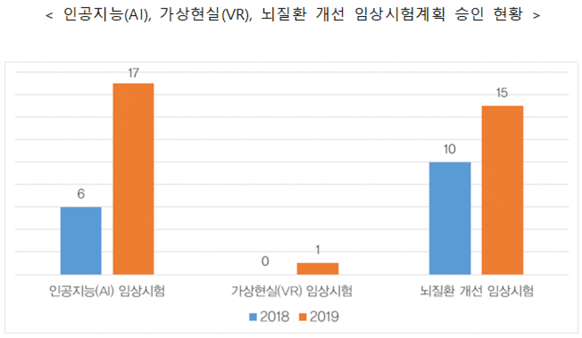 (자료제공=식품의약품안전처)