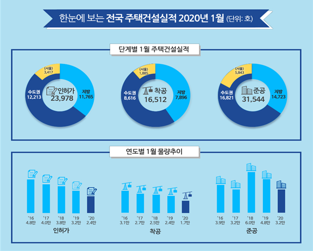 (자료 제공=국토교통부)