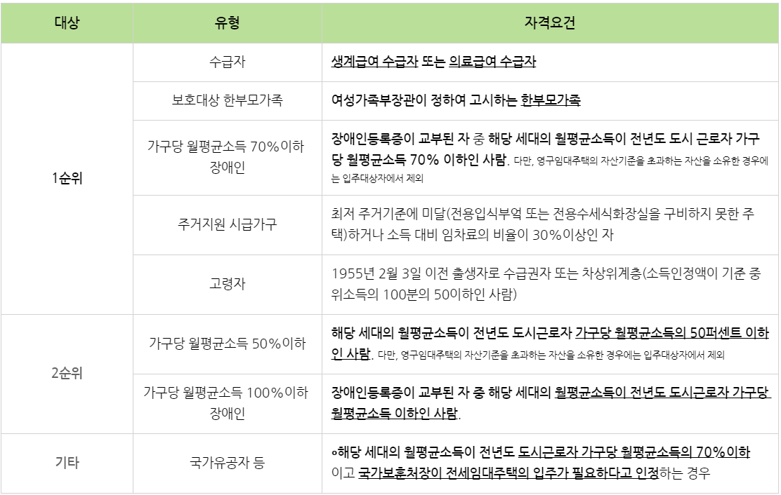 ▲  (출처=청년정책 사용설명서 블로그)