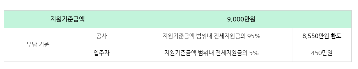 ▲  (출처=청년정책 사용설명서 블로그)