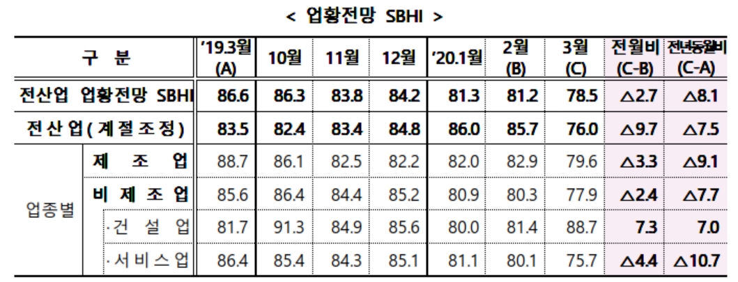 (자료제공=중기중앙회)