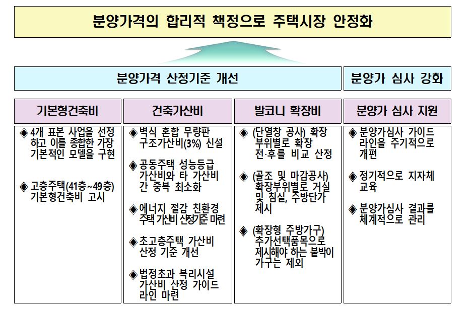 (자료출처=국토교통부)