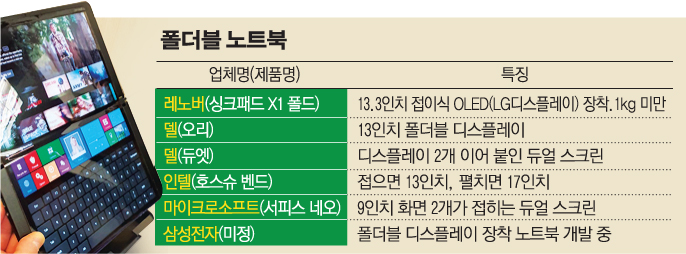 (그래픽=손미경 기자 sssmk@)