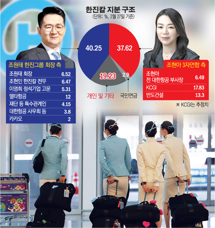 (그래픽=손미경 기자 sssmk@)