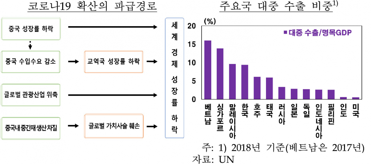 (자료제공=한국은행)
