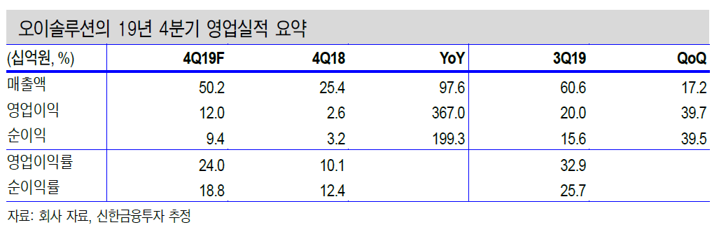 (출처=신한금융투자 리서치센터)