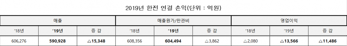 (자료=한국전력)