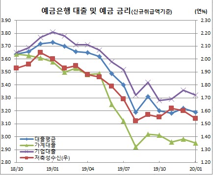 (한국은행)