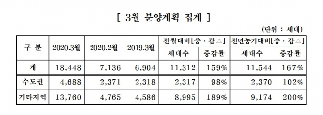 (대한주택건설협회)