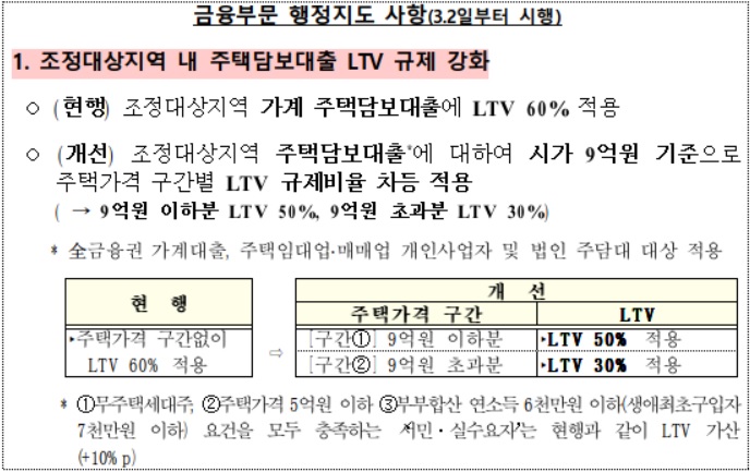 (출처=금융위원회)